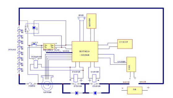 24V40AH Lifepo4 Lithium Ion Battery High Efficiency Integrated Energy Storage